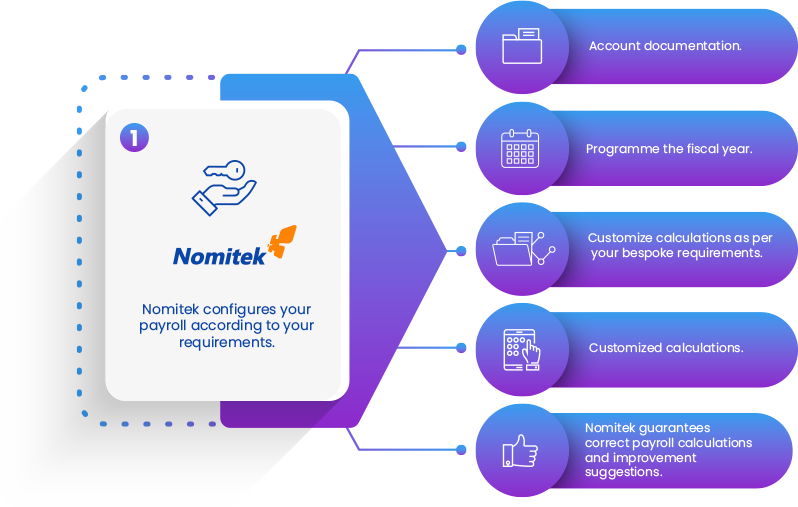 nomitek